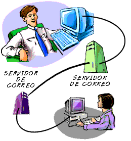 Correo electrónico que no llega a su destinatario
