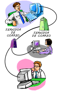 Privacidad del correo electrónico