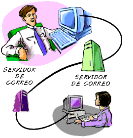 Enviar correo electrónico